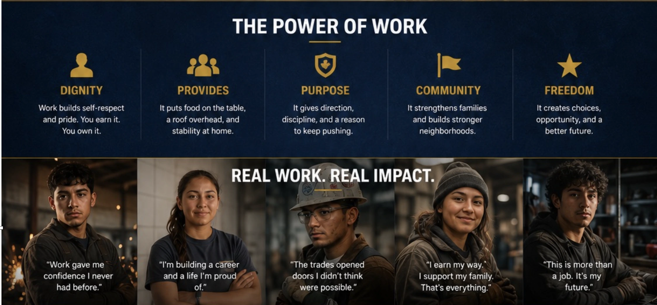 The Power of Work — Dignity Provides Purpose Community Freedom — Real Work. Real Impact. — student testimonials from trades workers