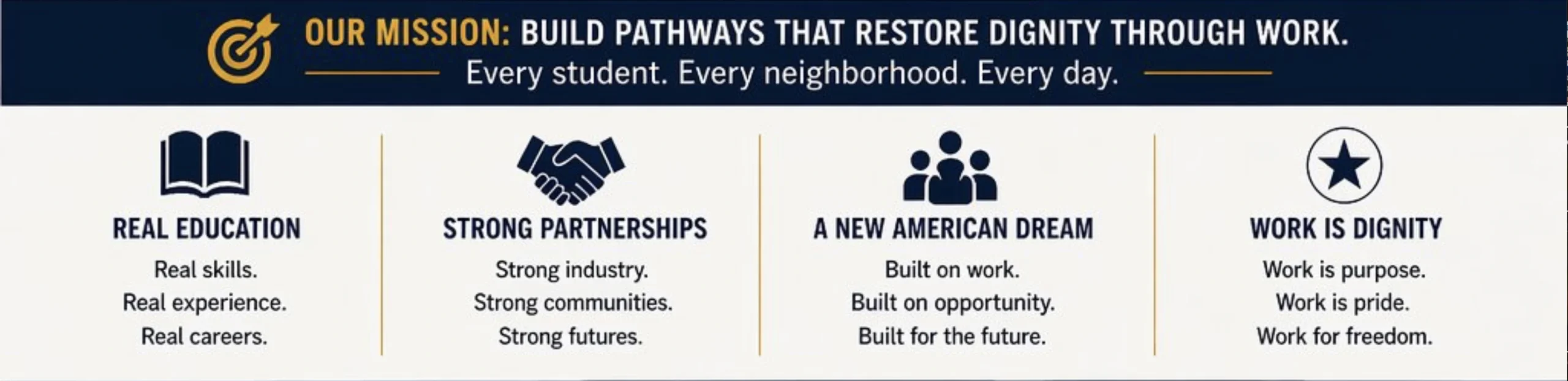 ADUT Mission — Build Pathways That Restore Dignity Through Work — Real Education, Strong Partnerships, A New American Dream, Work Is Dignity