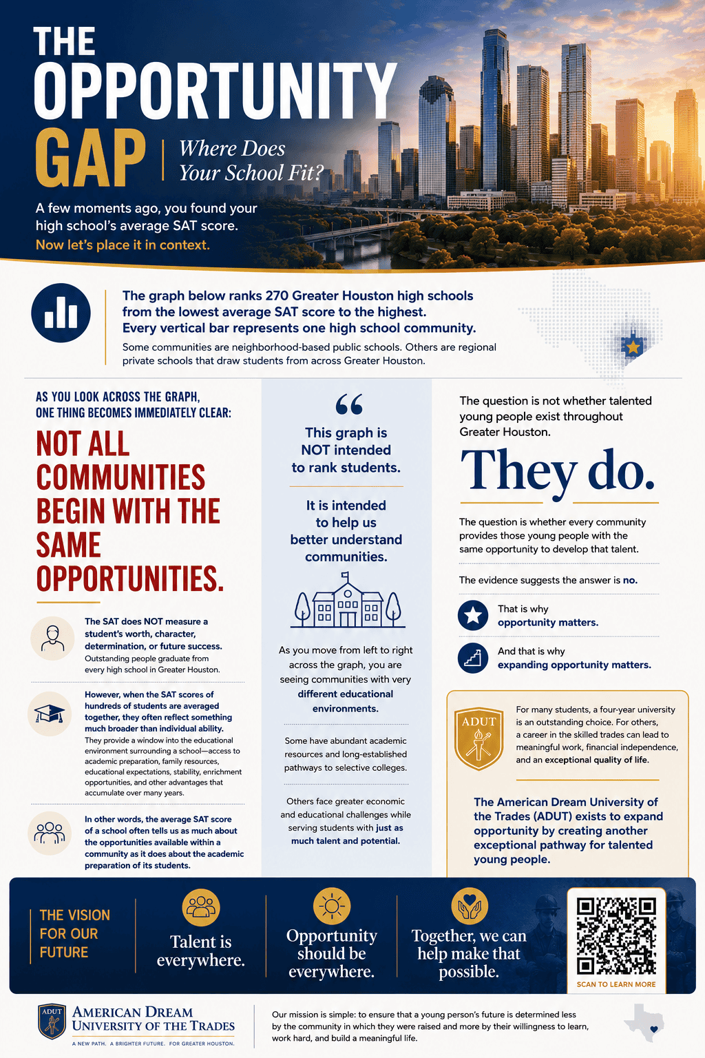 The Opportunity Gap — Where Does Your School Fit?